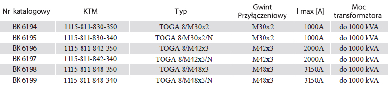 Zaciski Toga 8