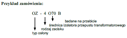 Tabela doboru OZ MK