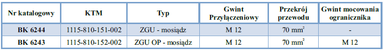 ZGU tabela