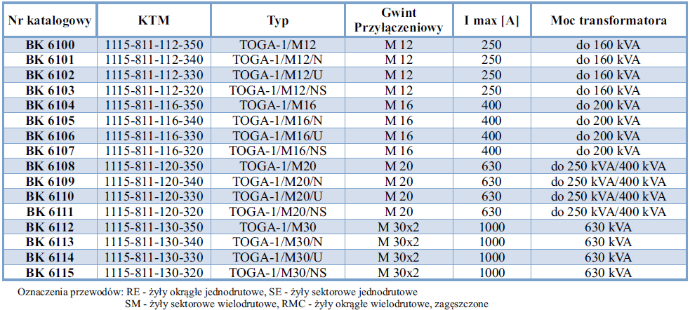 TOGA 1 tabela