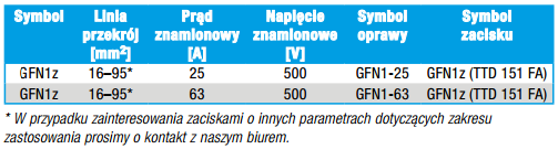 Oprawa GFN1k 25 Oprawa GFN1k 25