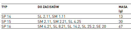 Pokrywa izolacyjna SP 16 - ENSTO ENSTO Pokrywa izolacyjna SP 16
